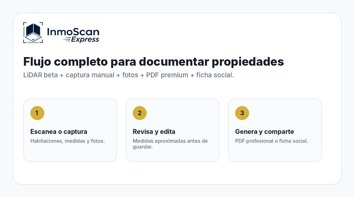 Flujo de captura, edición y reporte en InmoScan Express
